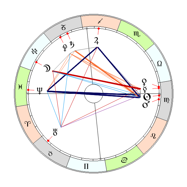 Pierwsze webinarium z cyklu *Podróż przez zodiak