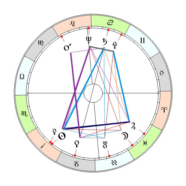 Frank Sinatra