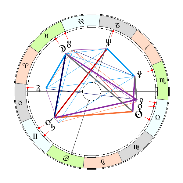 Gerolamo Cardano
