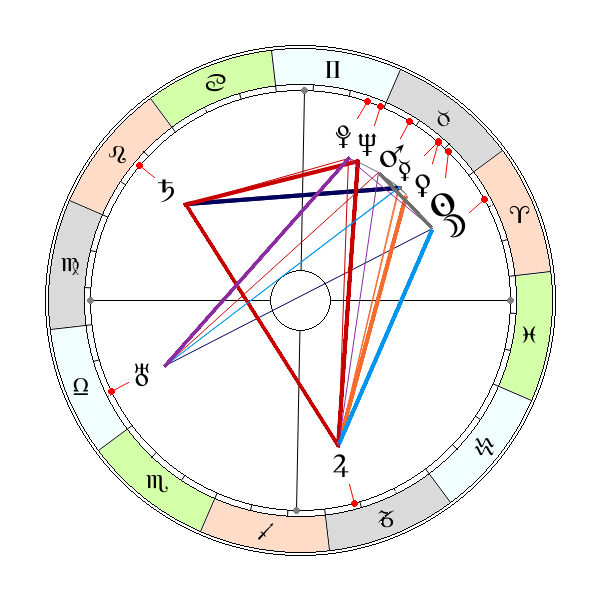 António Salazar