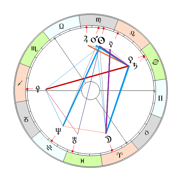 Kurs Astrologii - rozesłanie pierwszego wykładu