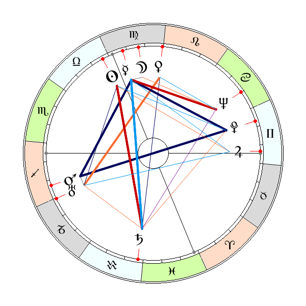 Einstein: E=mc2