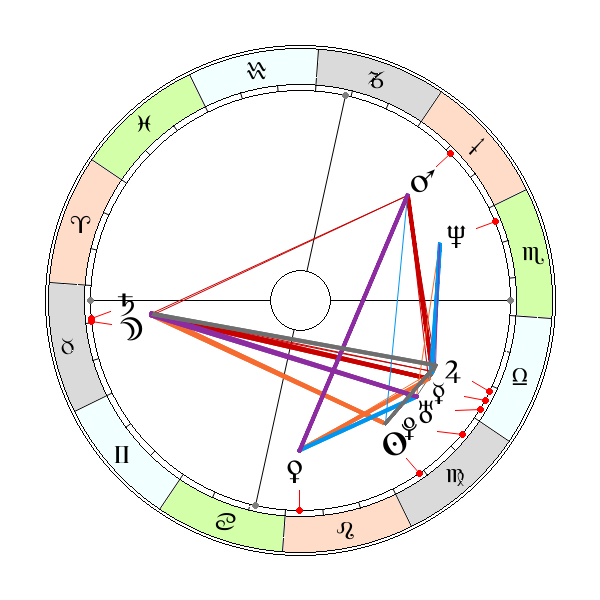 Andrew Cunanan