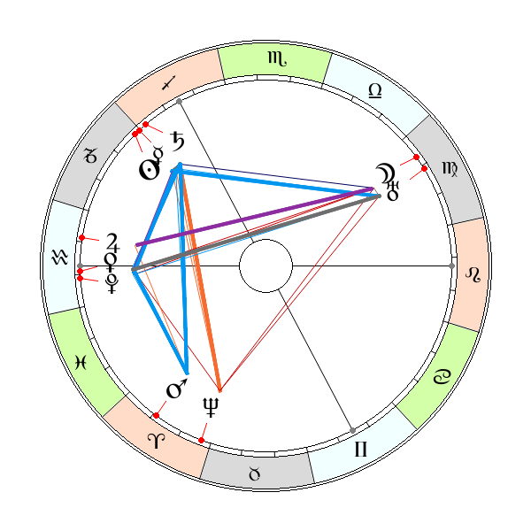 Tycho Brahe