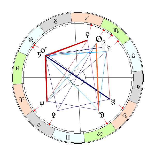 Towarzystwo Teozoficzne, założenie