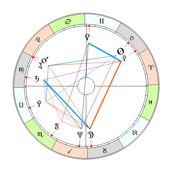 Śmierć Tito, początek rozpadu Jugosławii