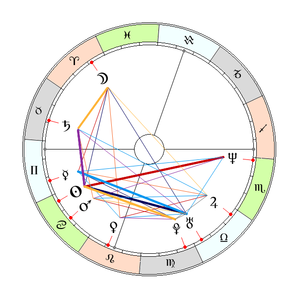 Paul Thomas Anderson