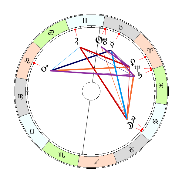 Koniunkcja Saturn Neptun i Słońce Uran maj 2025