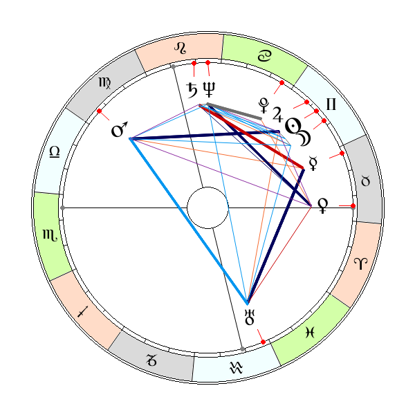 Komucz, rząd anty-bolszewicki w Samarze, powstanie