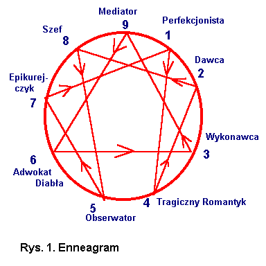 enneagram.gif