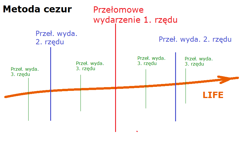 Przez descendent