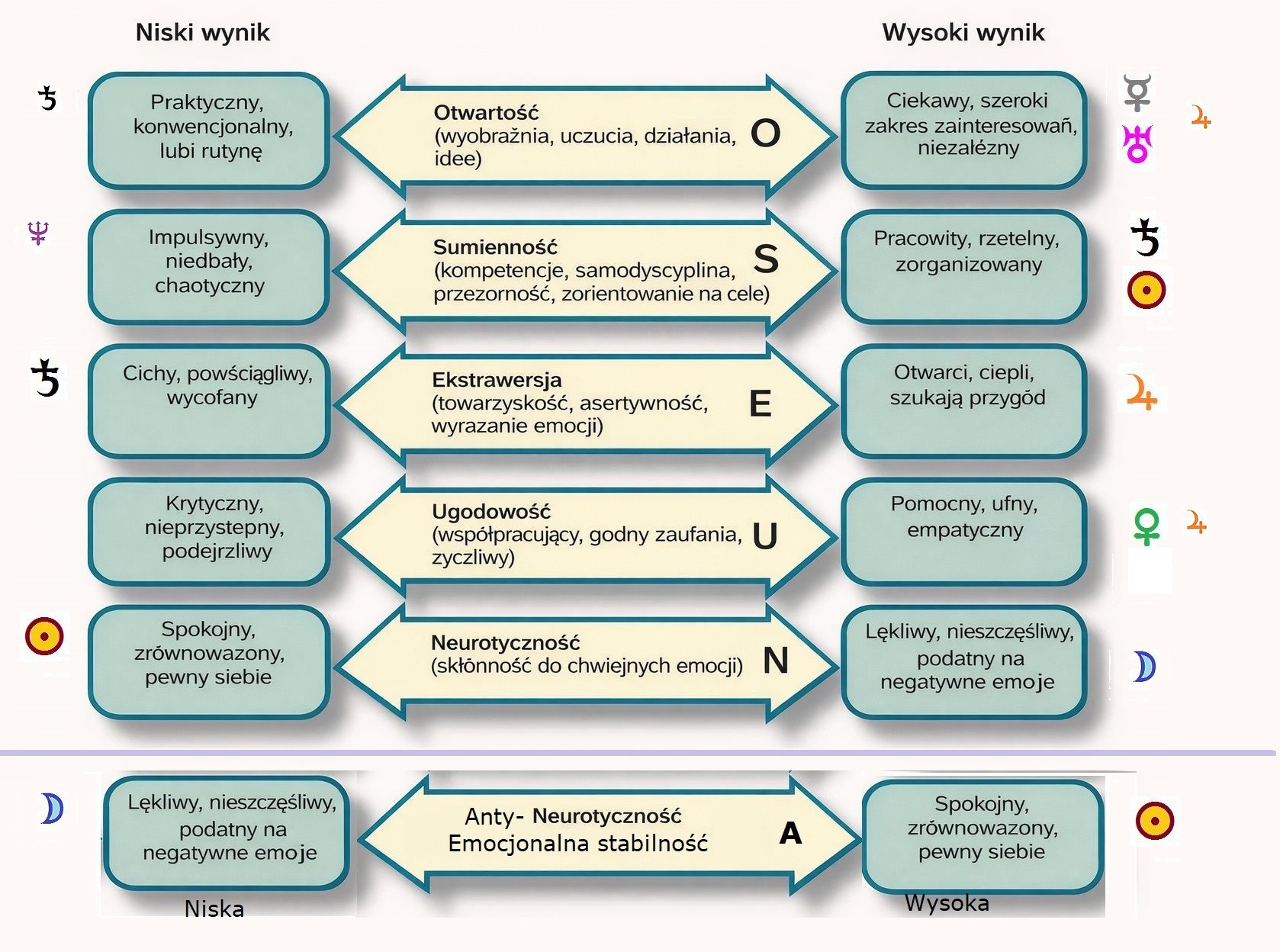 wstep do typow plan.