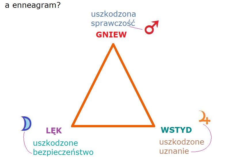 wstep do typow plan.