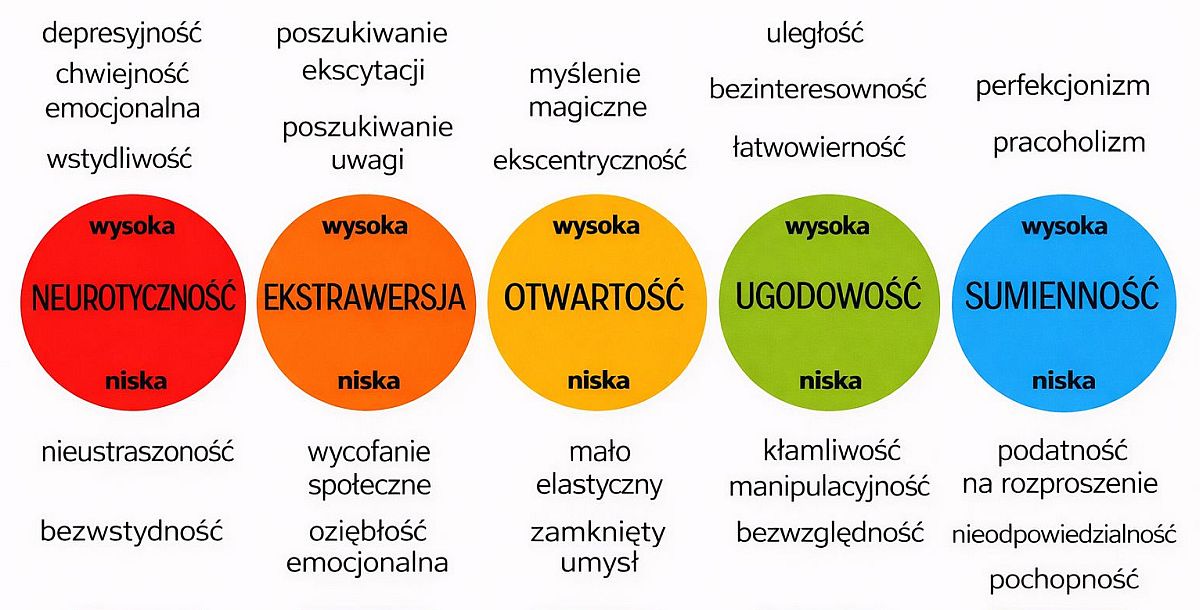 wstep do typow plan.