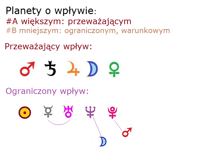wstep do typow plan.