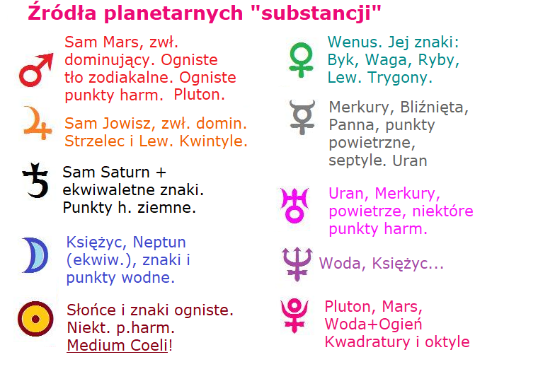 wstep do typow plan.
