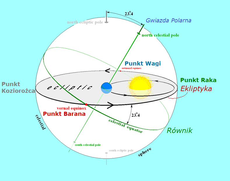 Znaki zodiaku