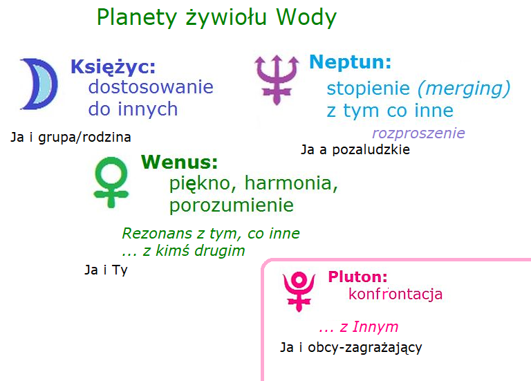 Ziemi-Wody