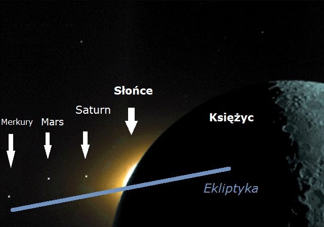 Znaki zodiaku