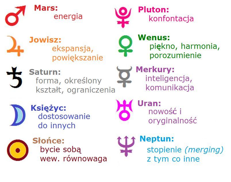 Znaki zodiaku